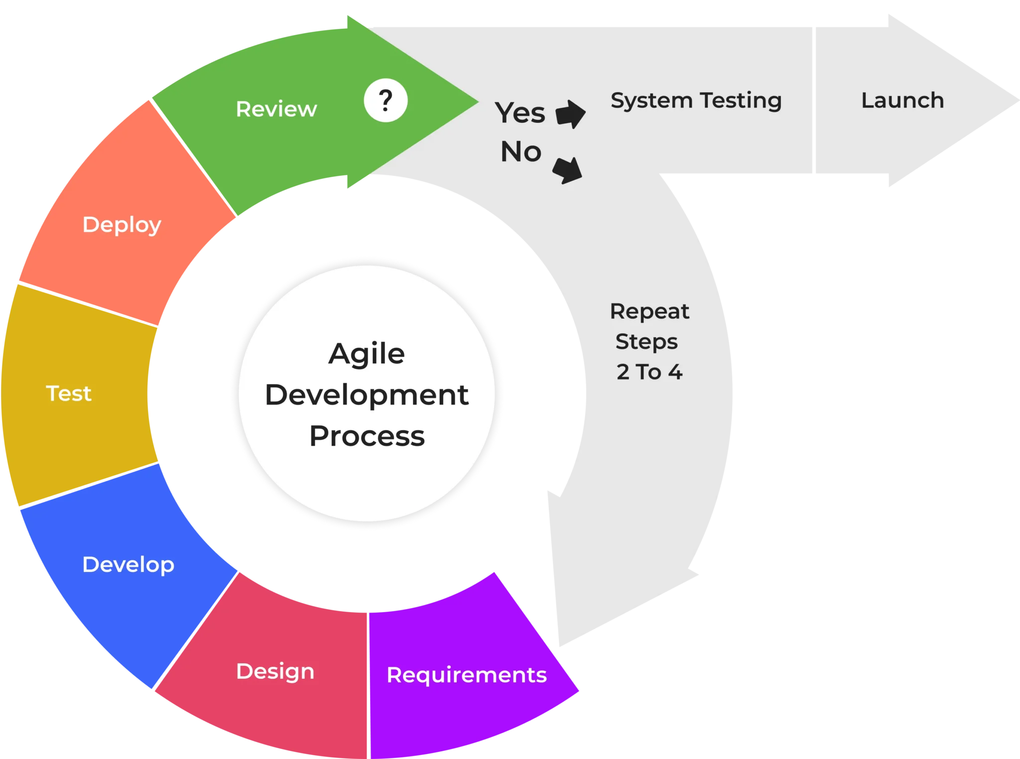 Streamline Your Software Development With Agile Methodology